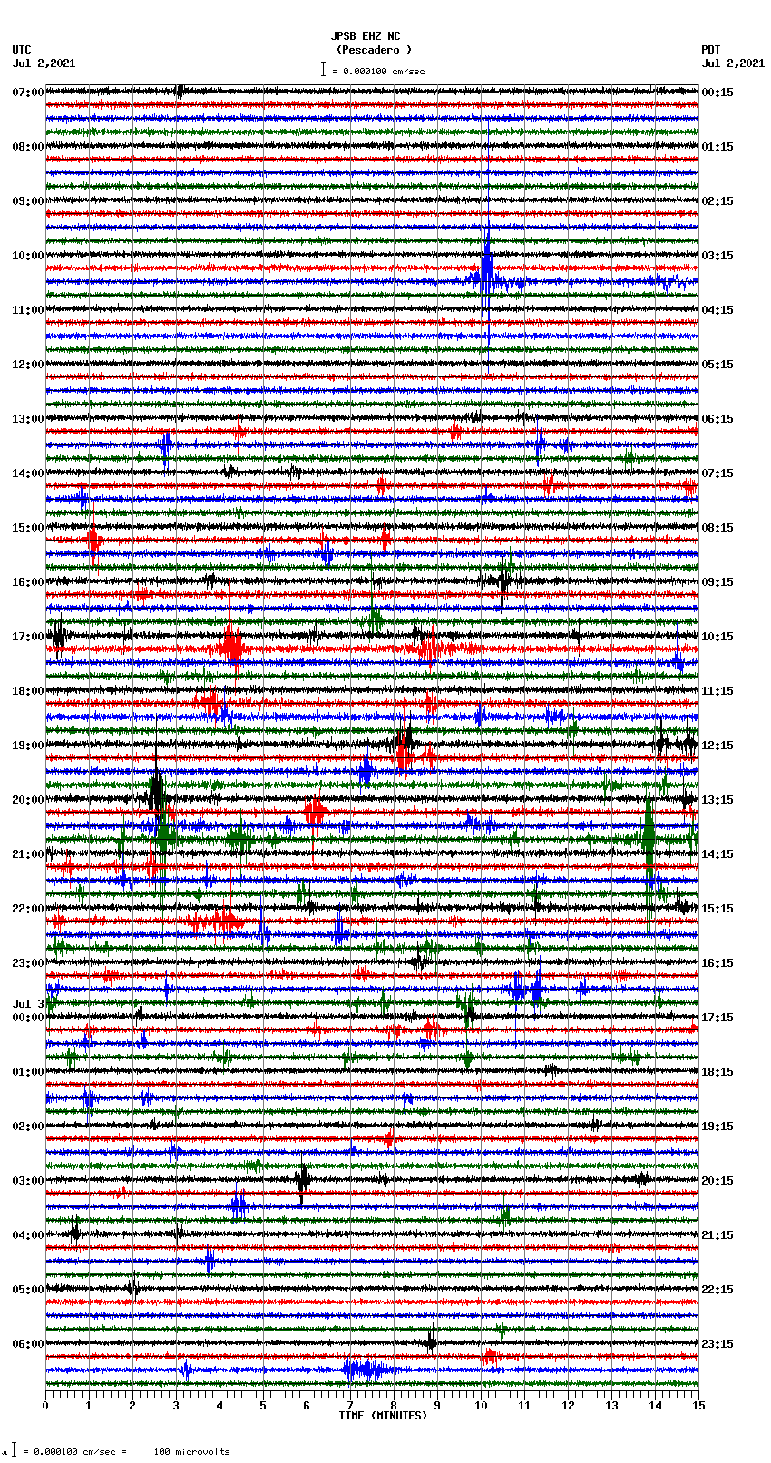 seismogram plot