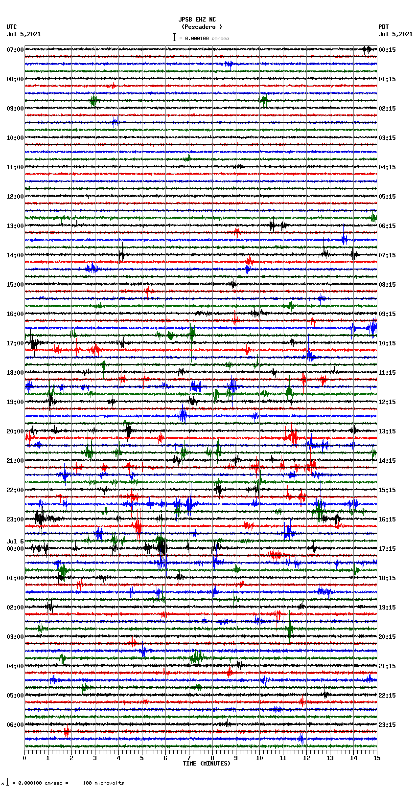 seismogram plot