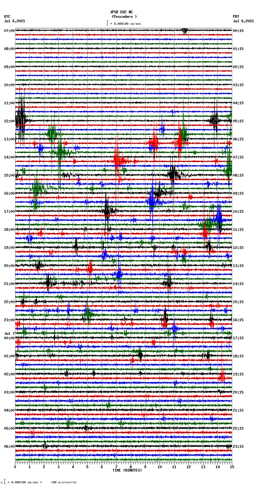 seismogram plot