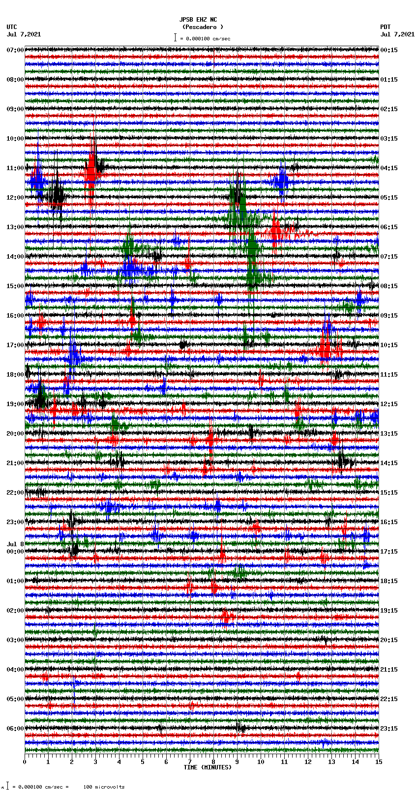 seismogram plot