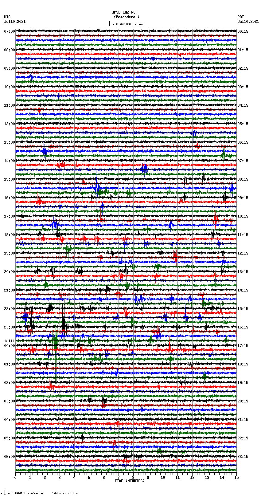 seismogram plot