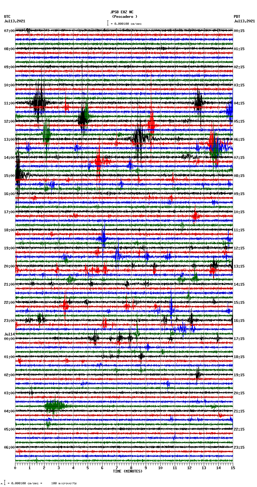 seismogram plot