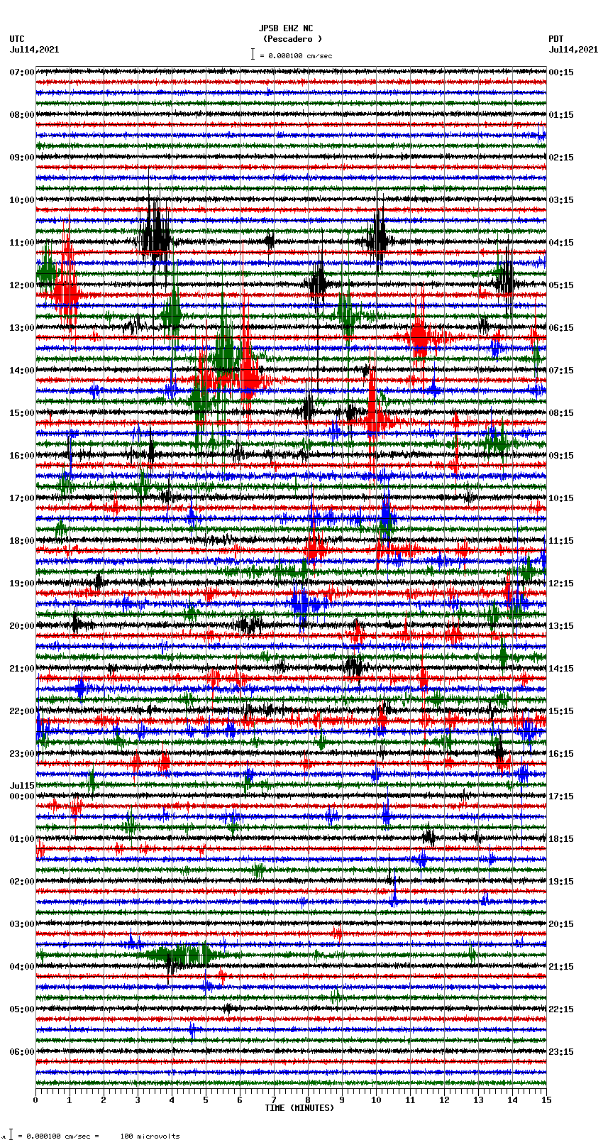 seismogram plot