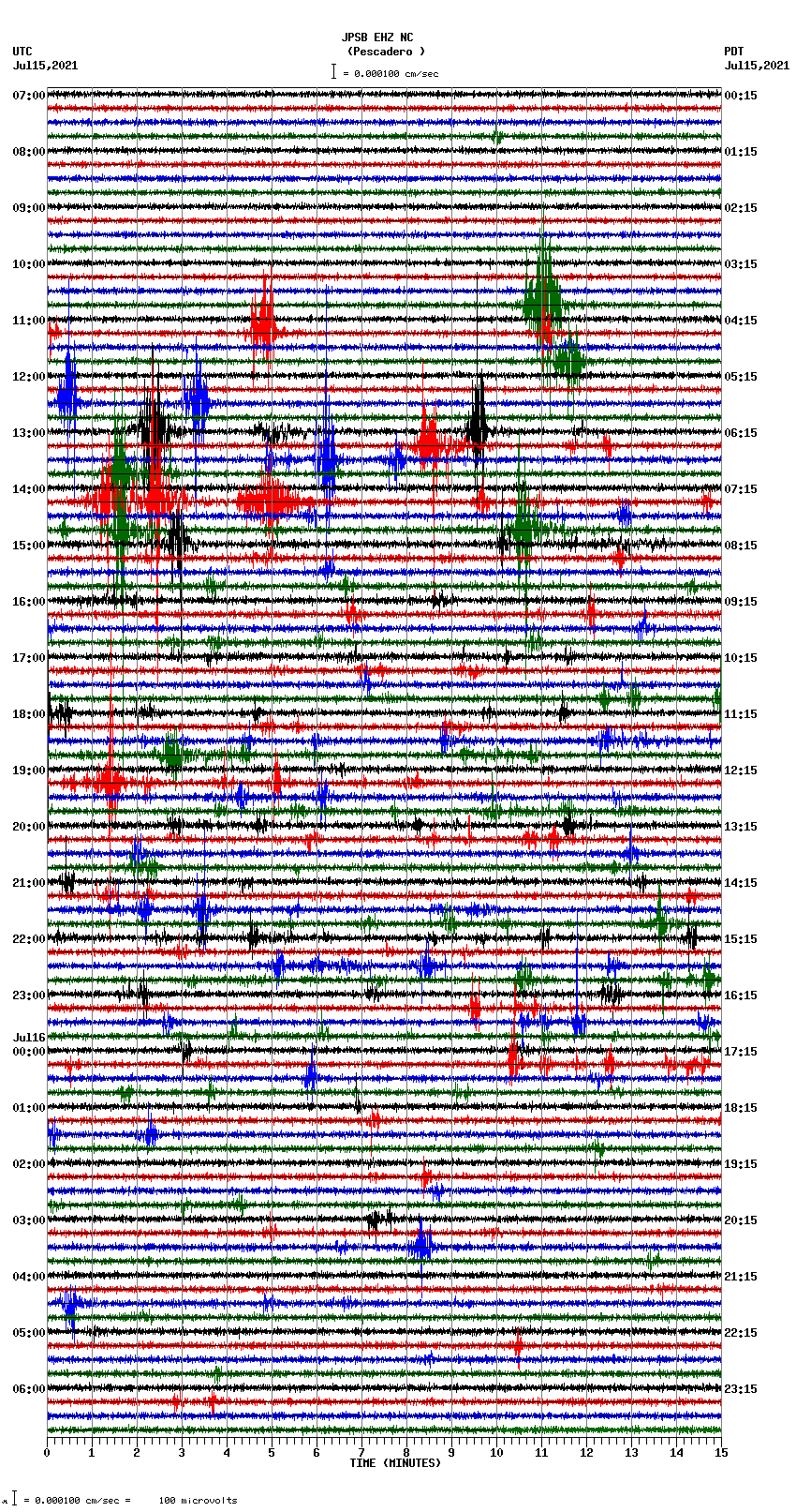 seismogram plot