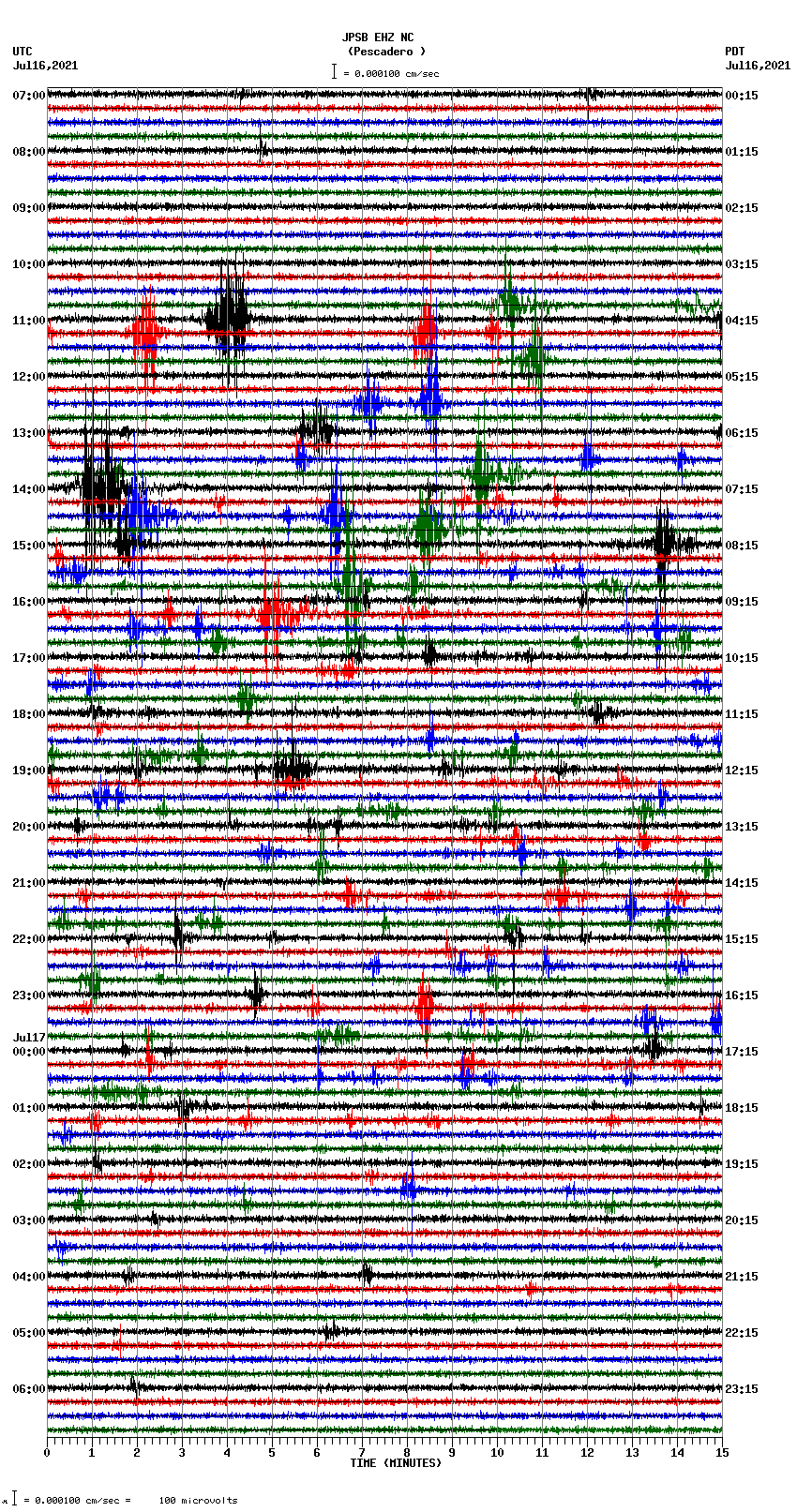 seismogram plot