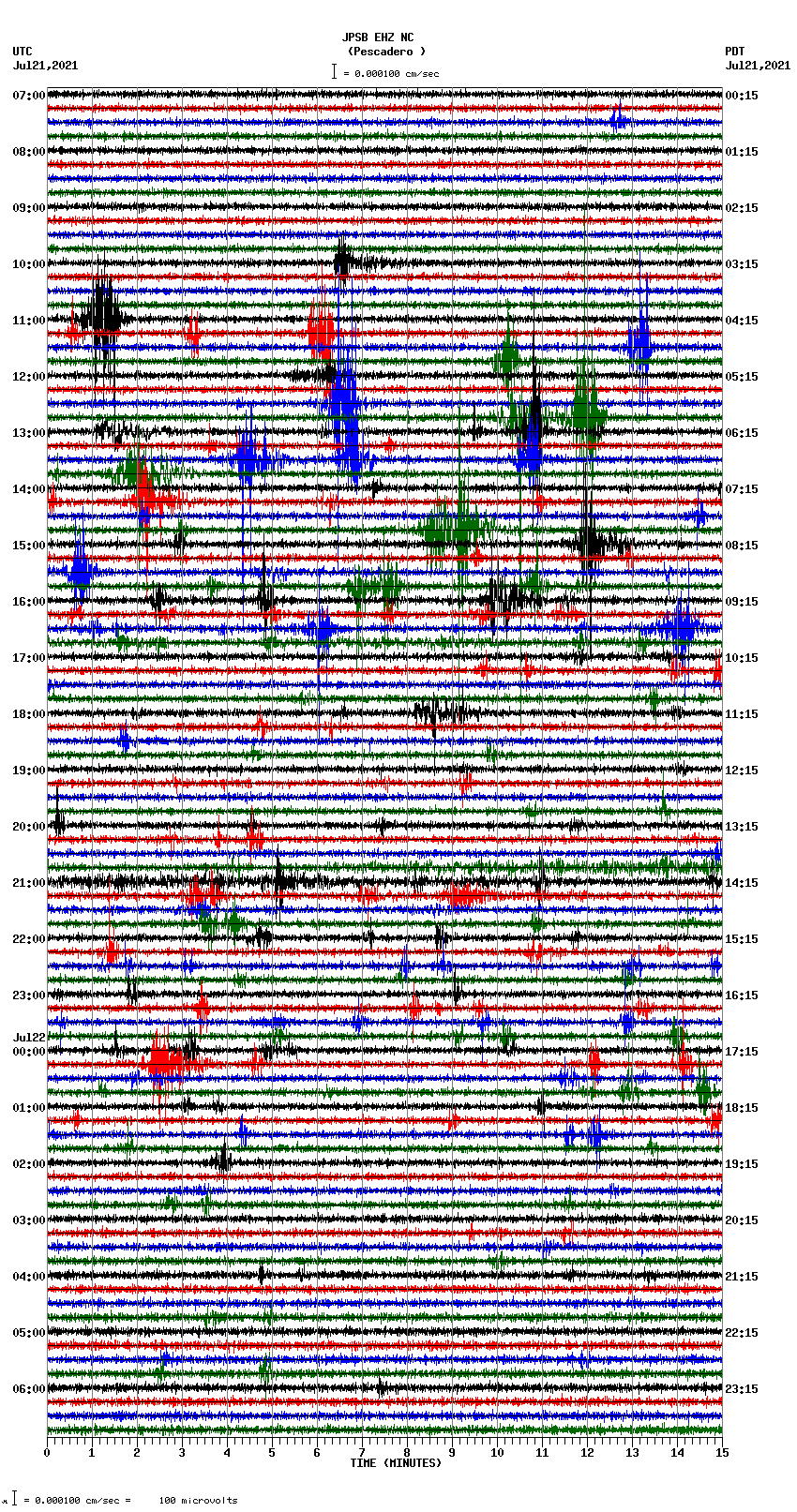 seismogram plot