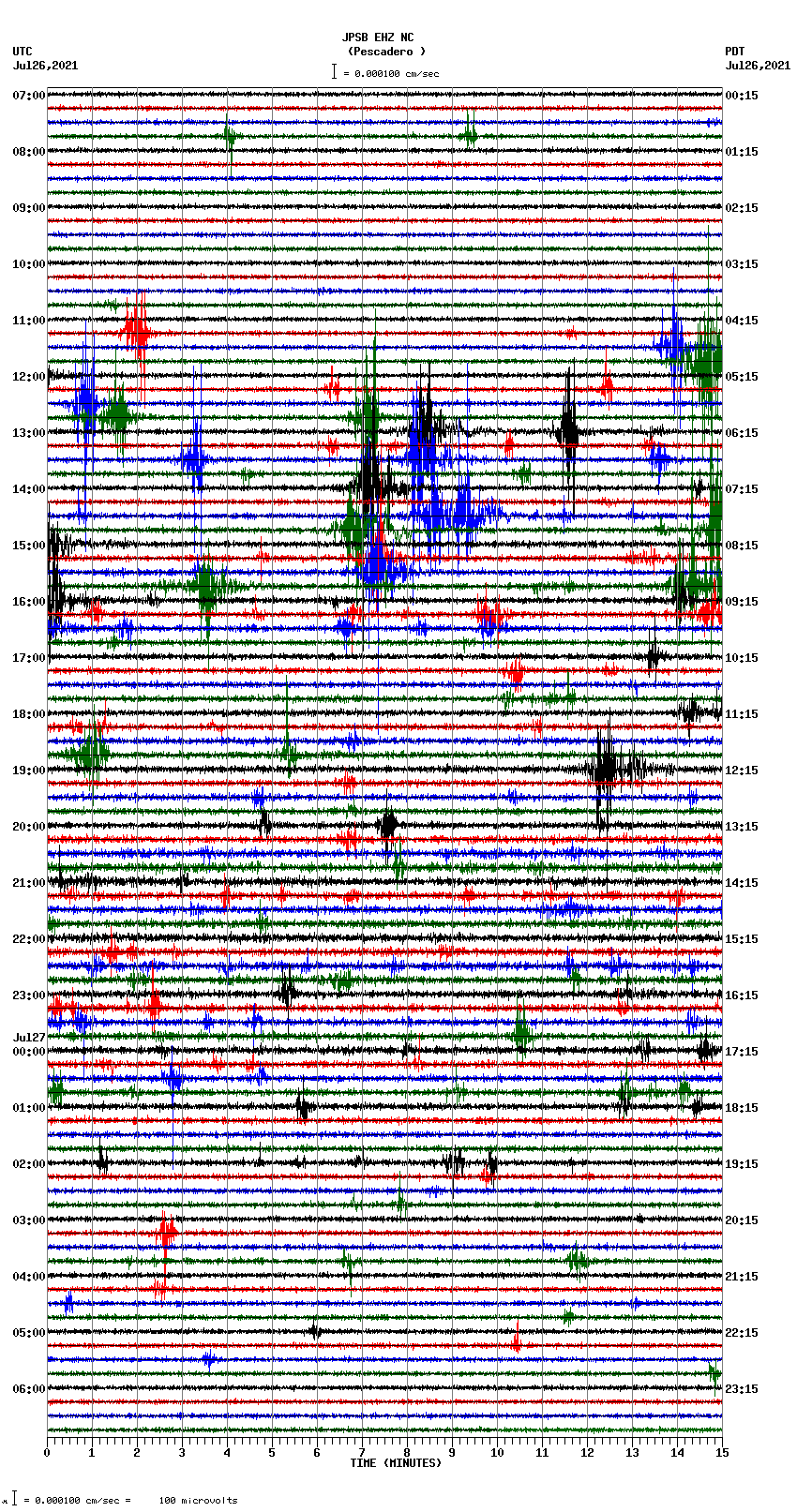 seismogram plot