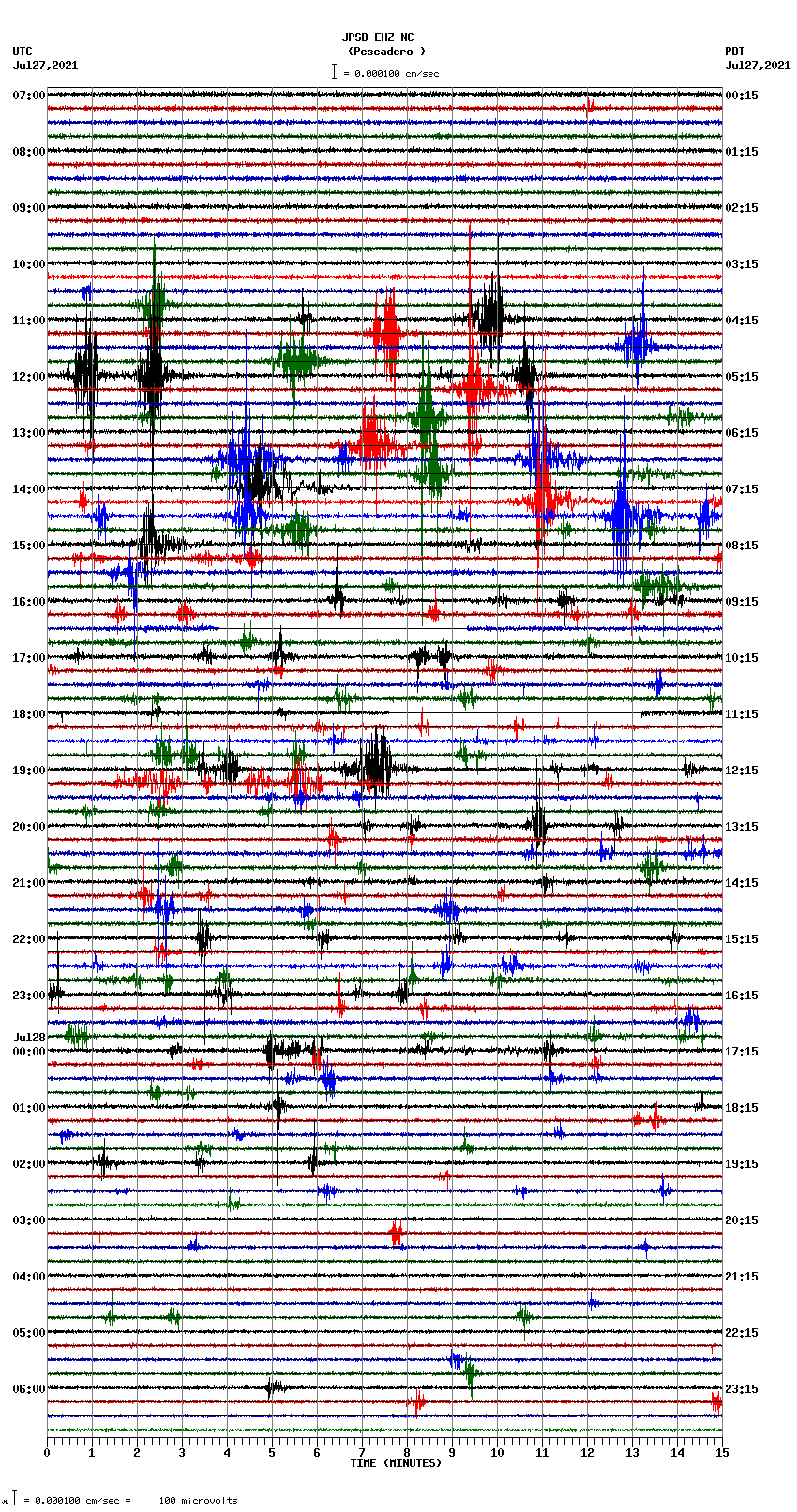 seismogram plot