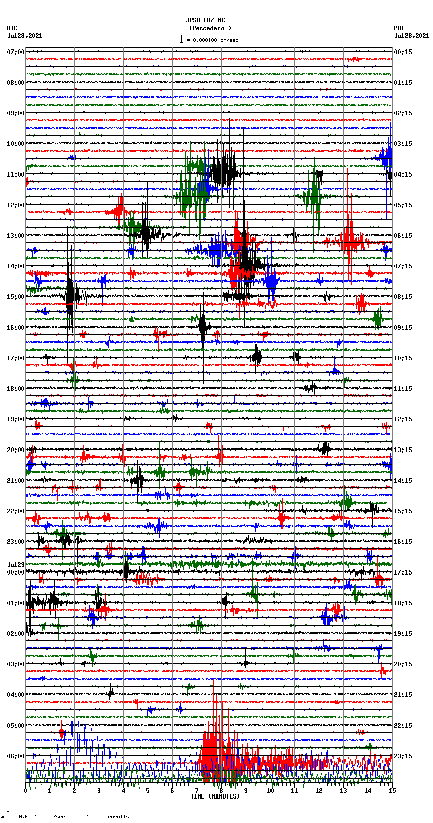 seismogram plot