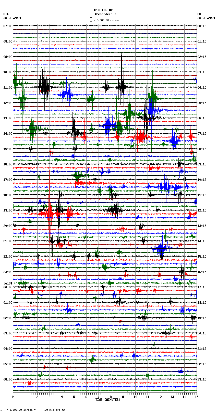 seismogram plot