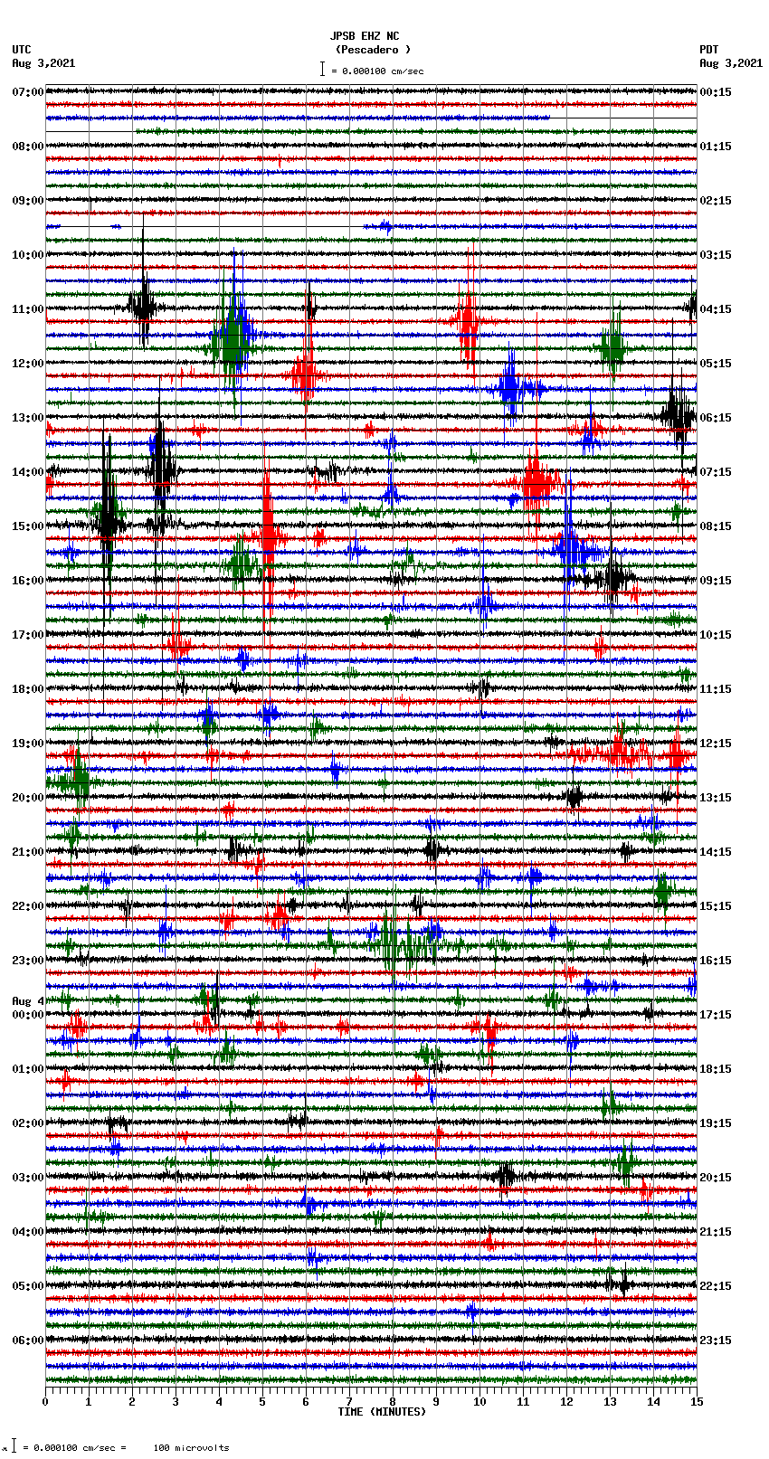 seismogram plot