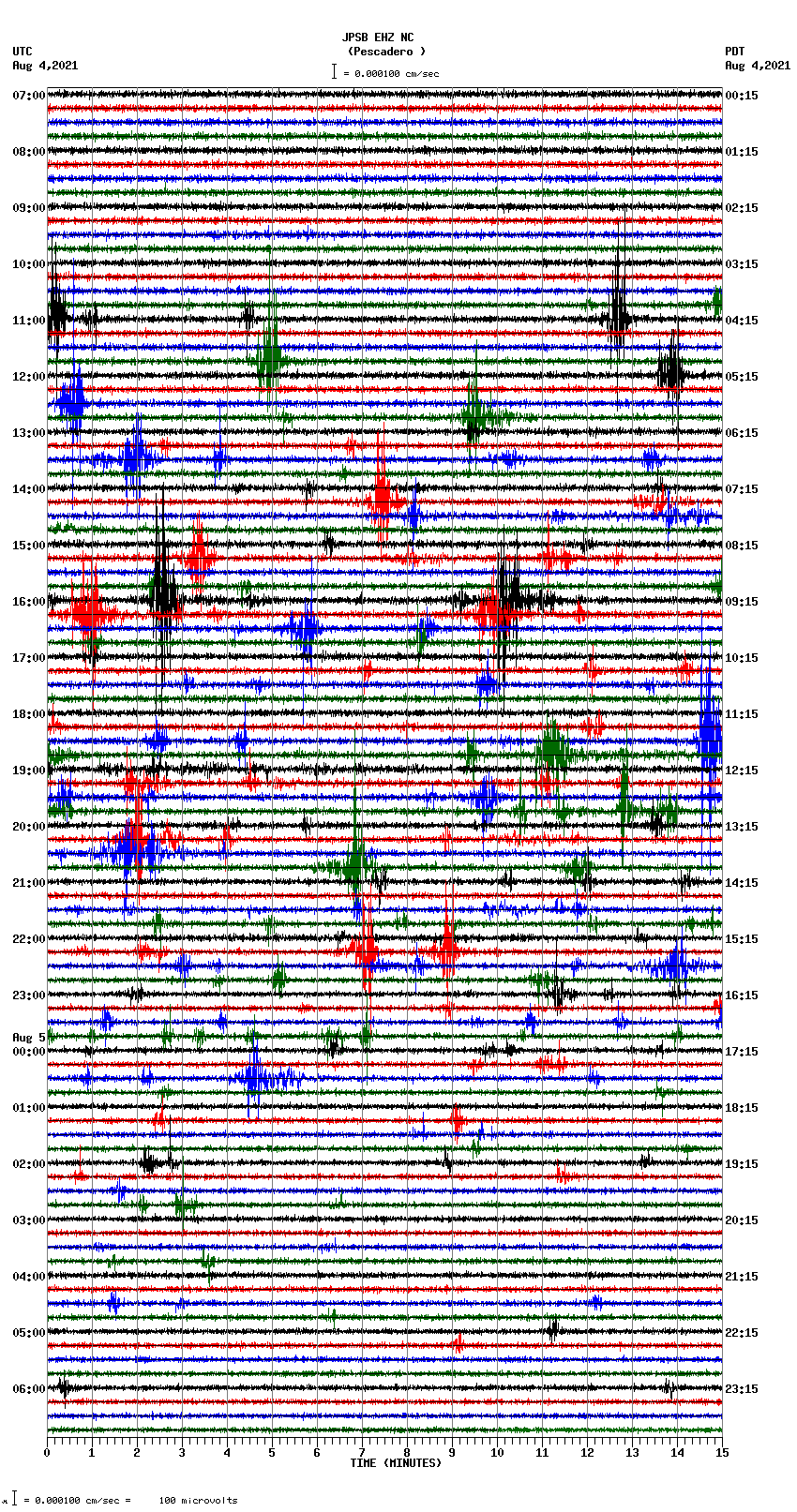 seismogram plot