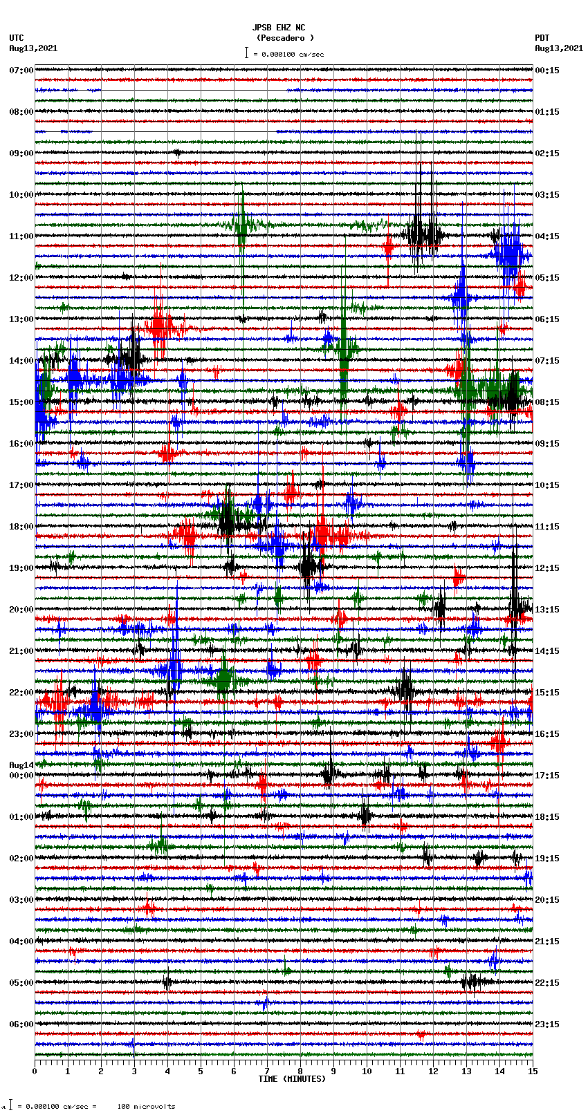 seismogram plot