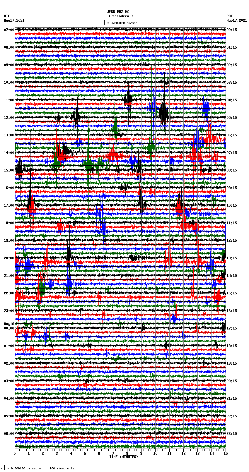 seismogram plot