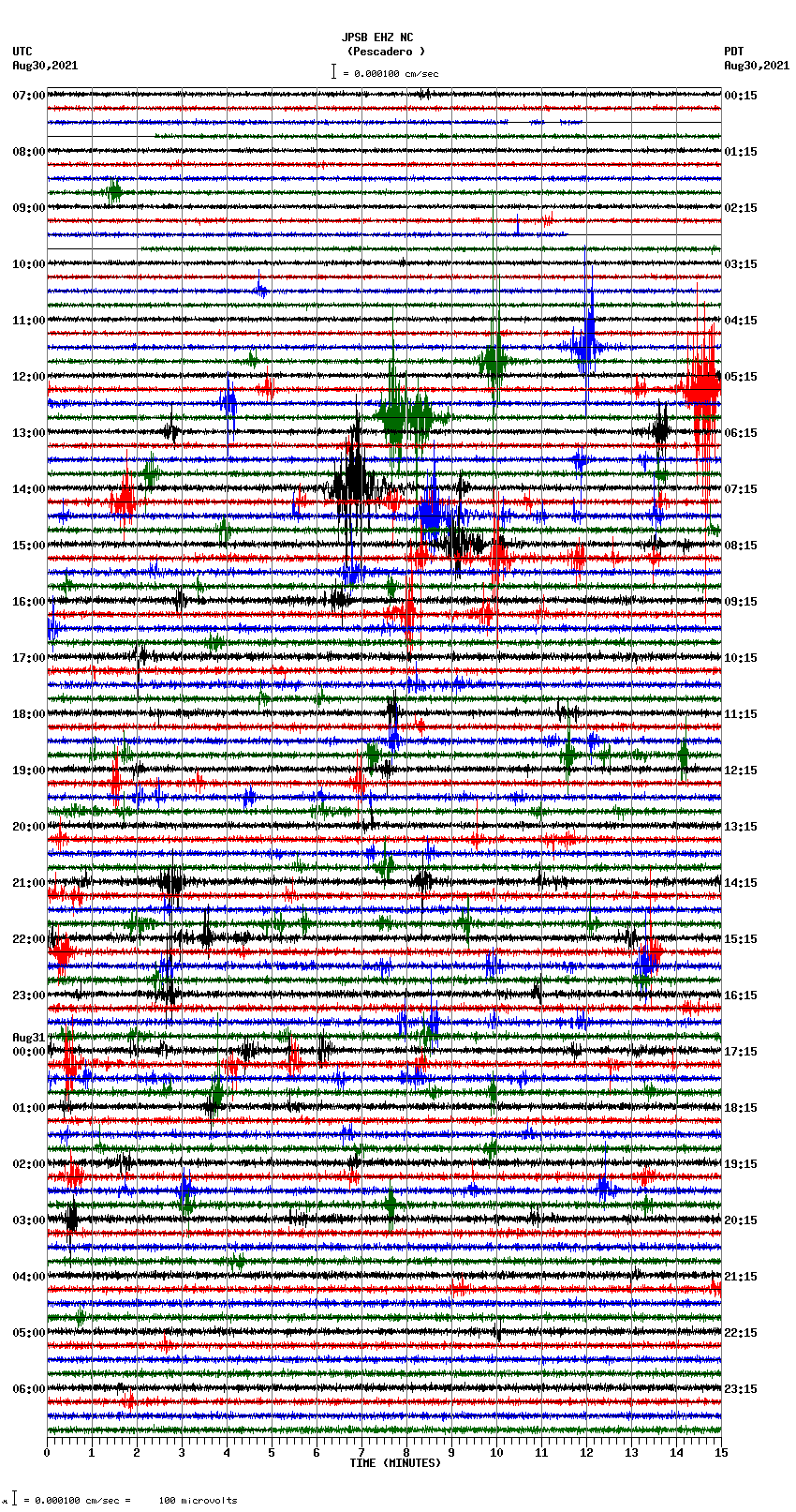 seismogram plot