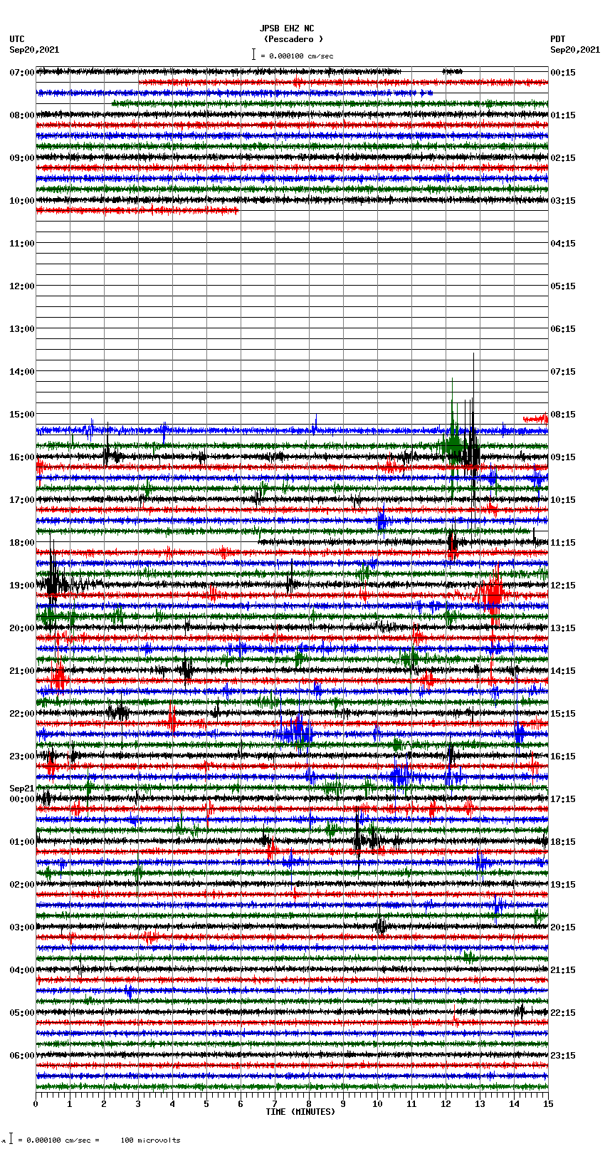 seismogram plot