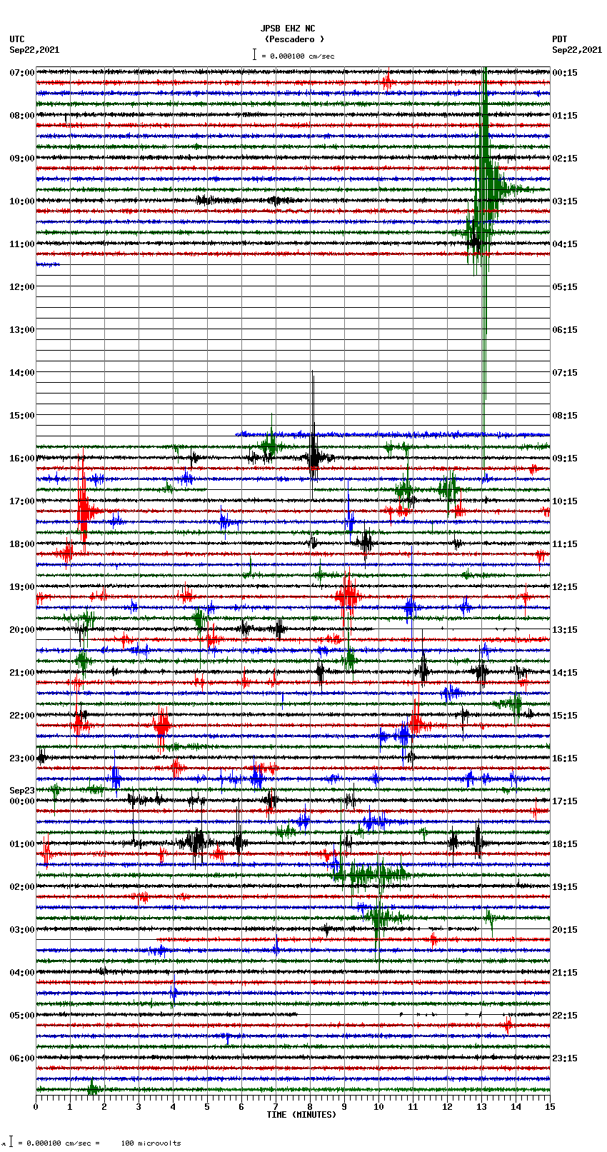 seismogram plot