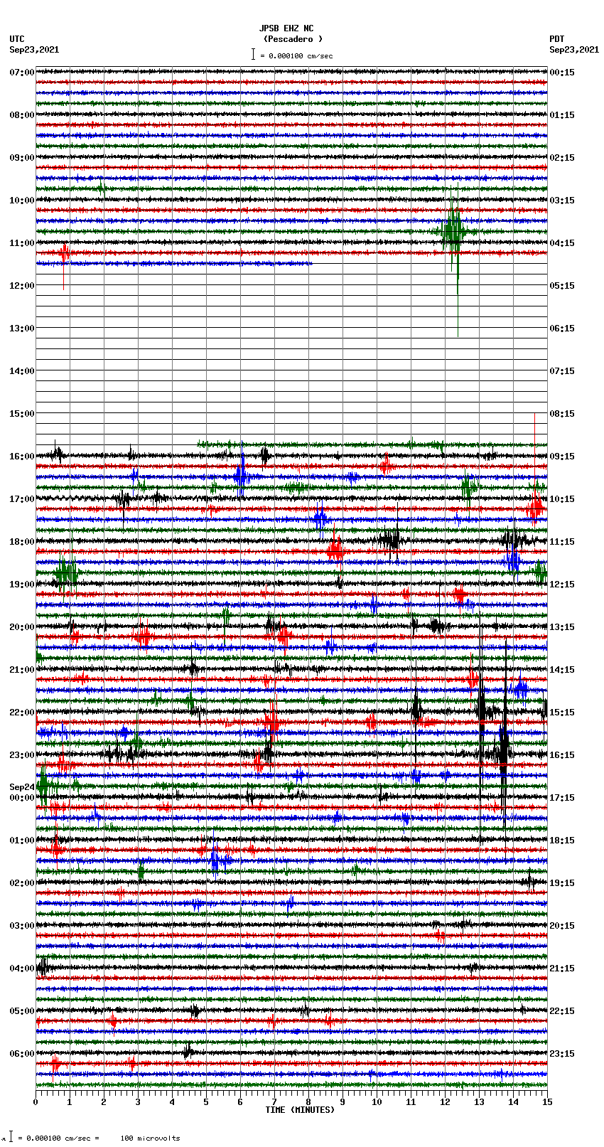 seismogram plot