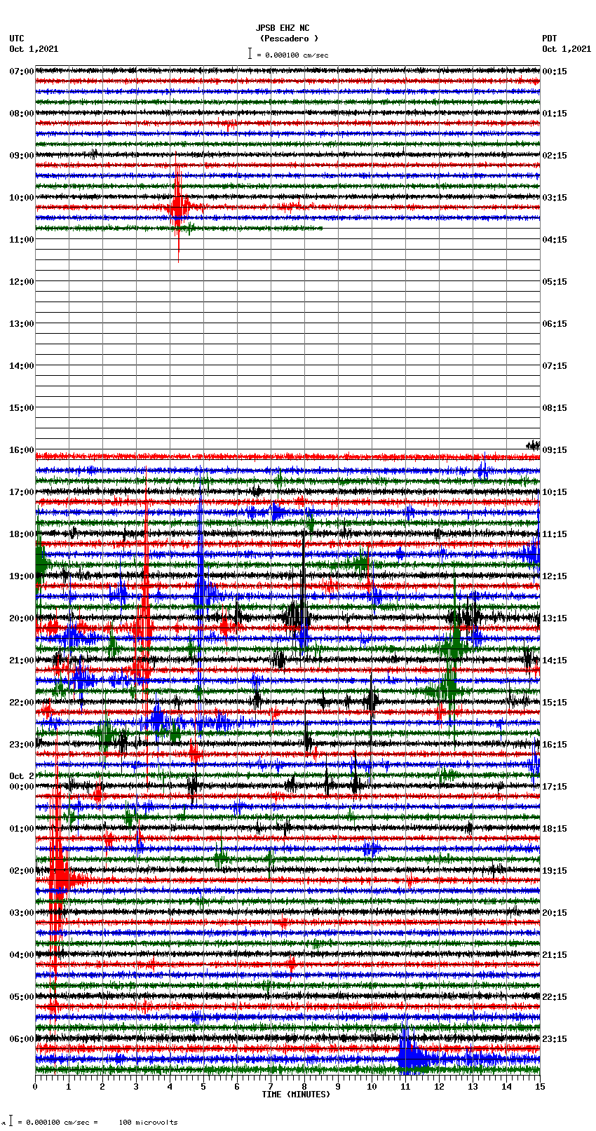 seismogram plot