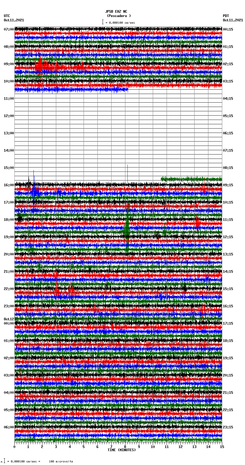 seismogram plot