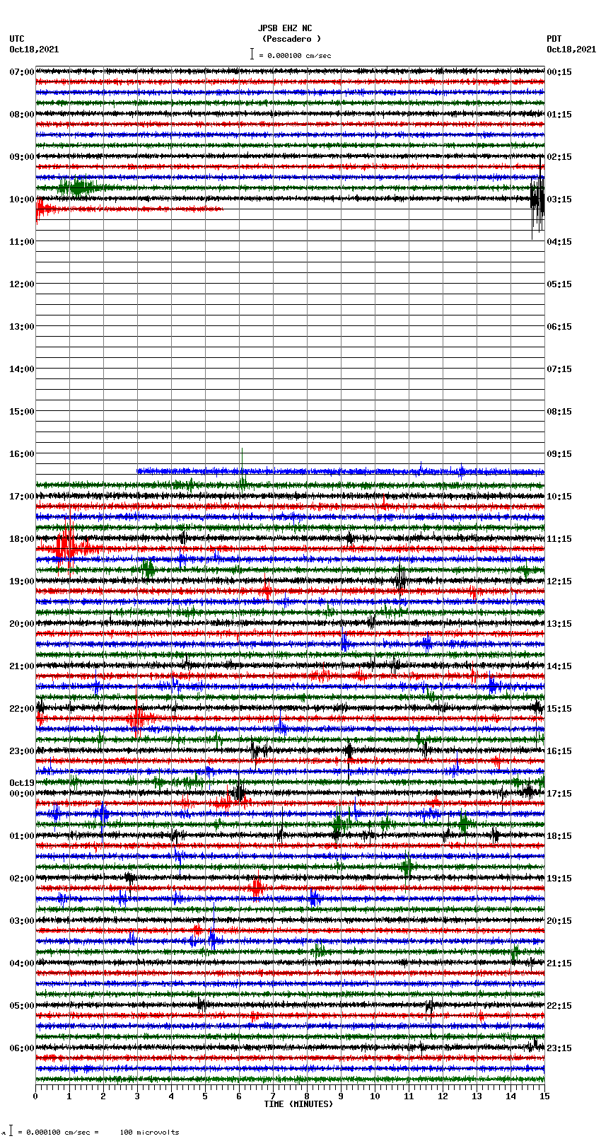 seismogram plot