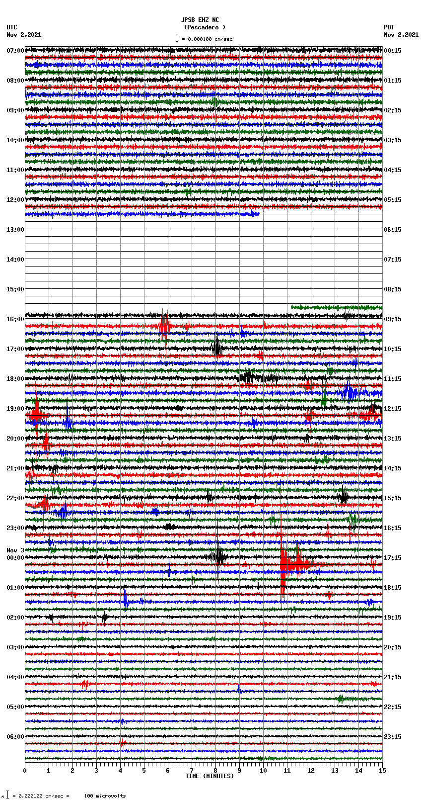 seismogram plot