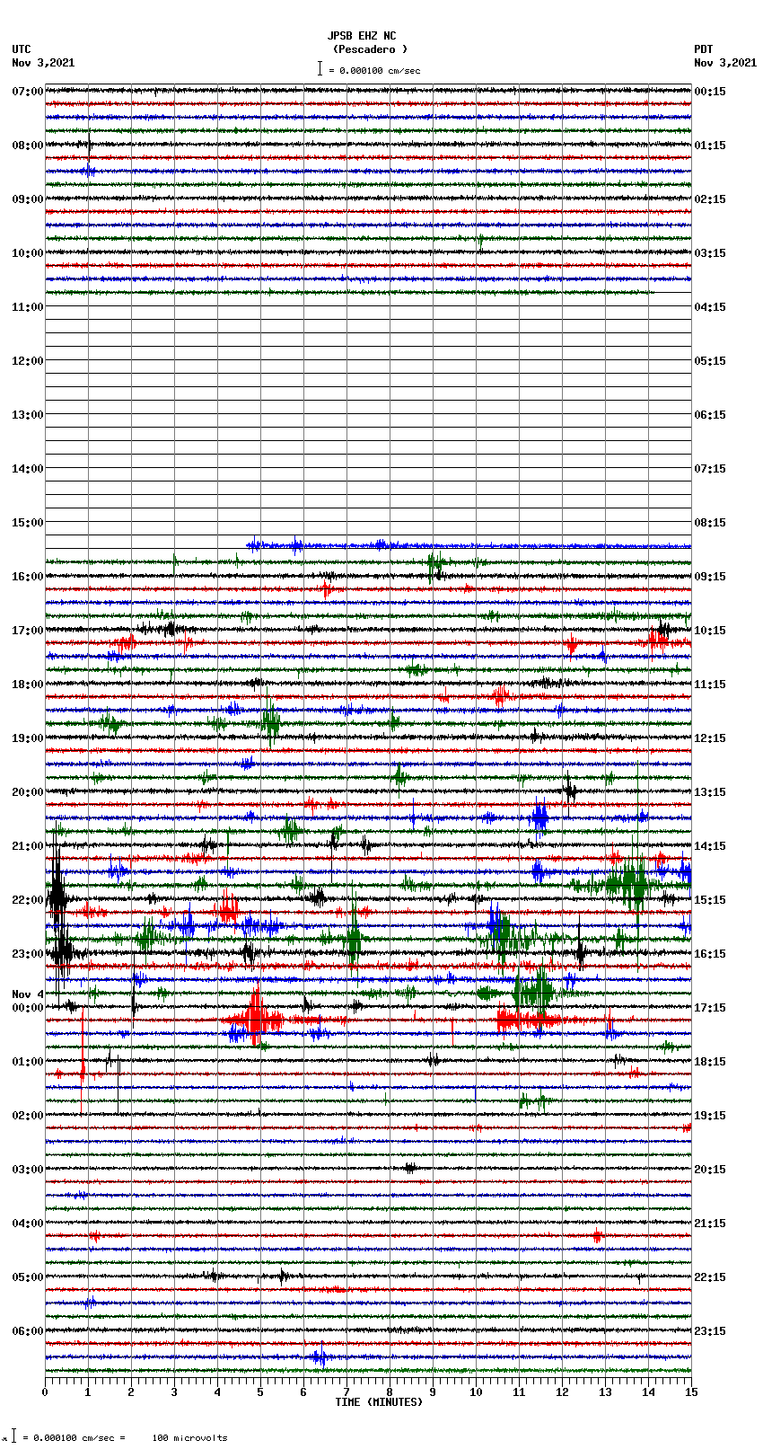 seismogram plot