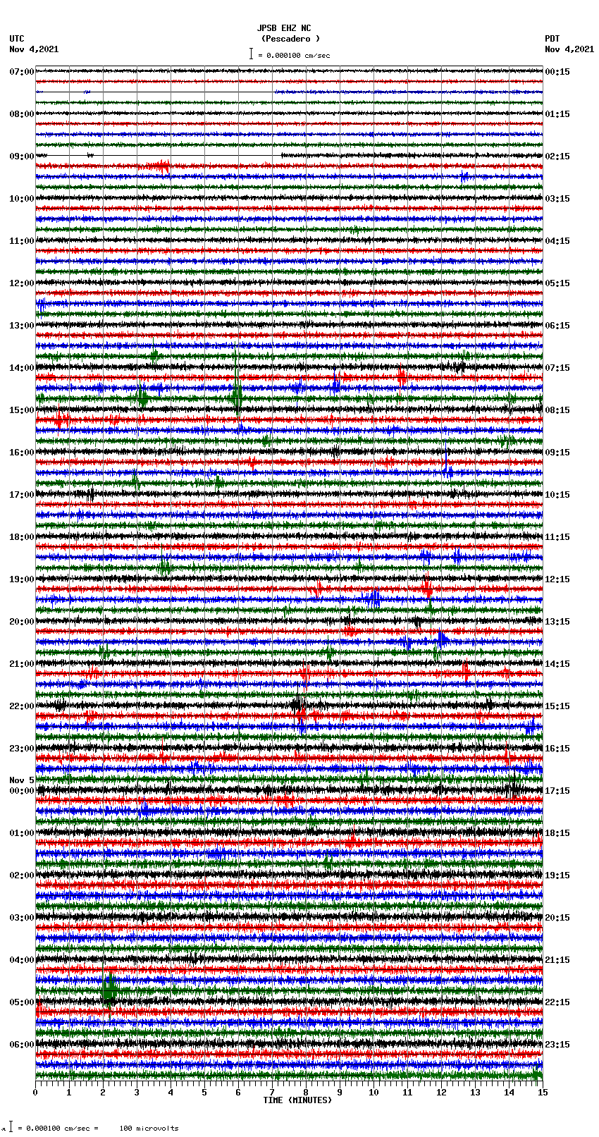 seismogram plot