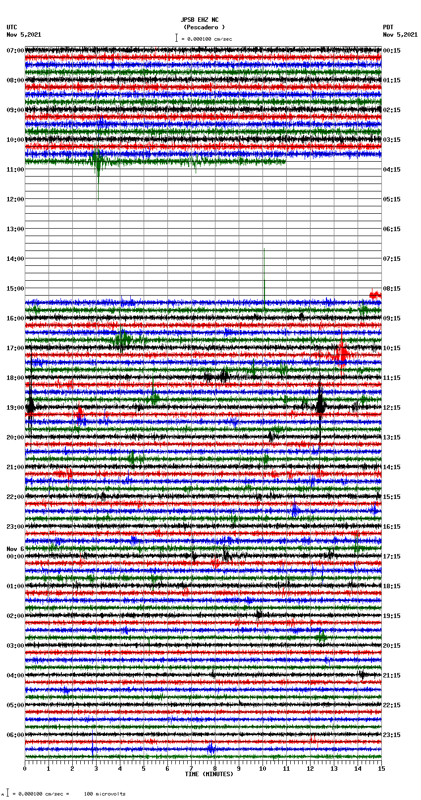 seismogram plot