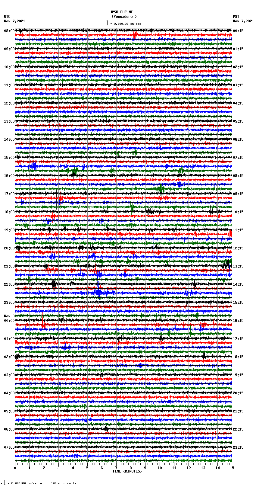 seismogram plot