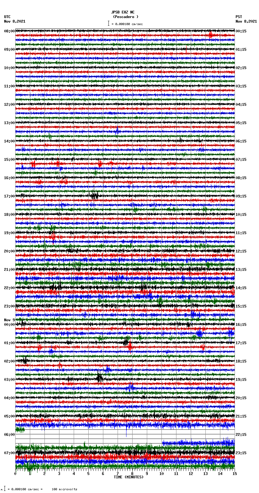 seismogram plot