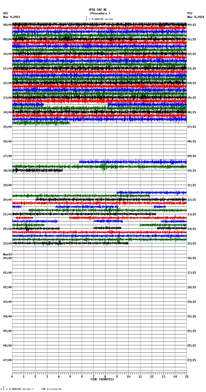 seismogram plot