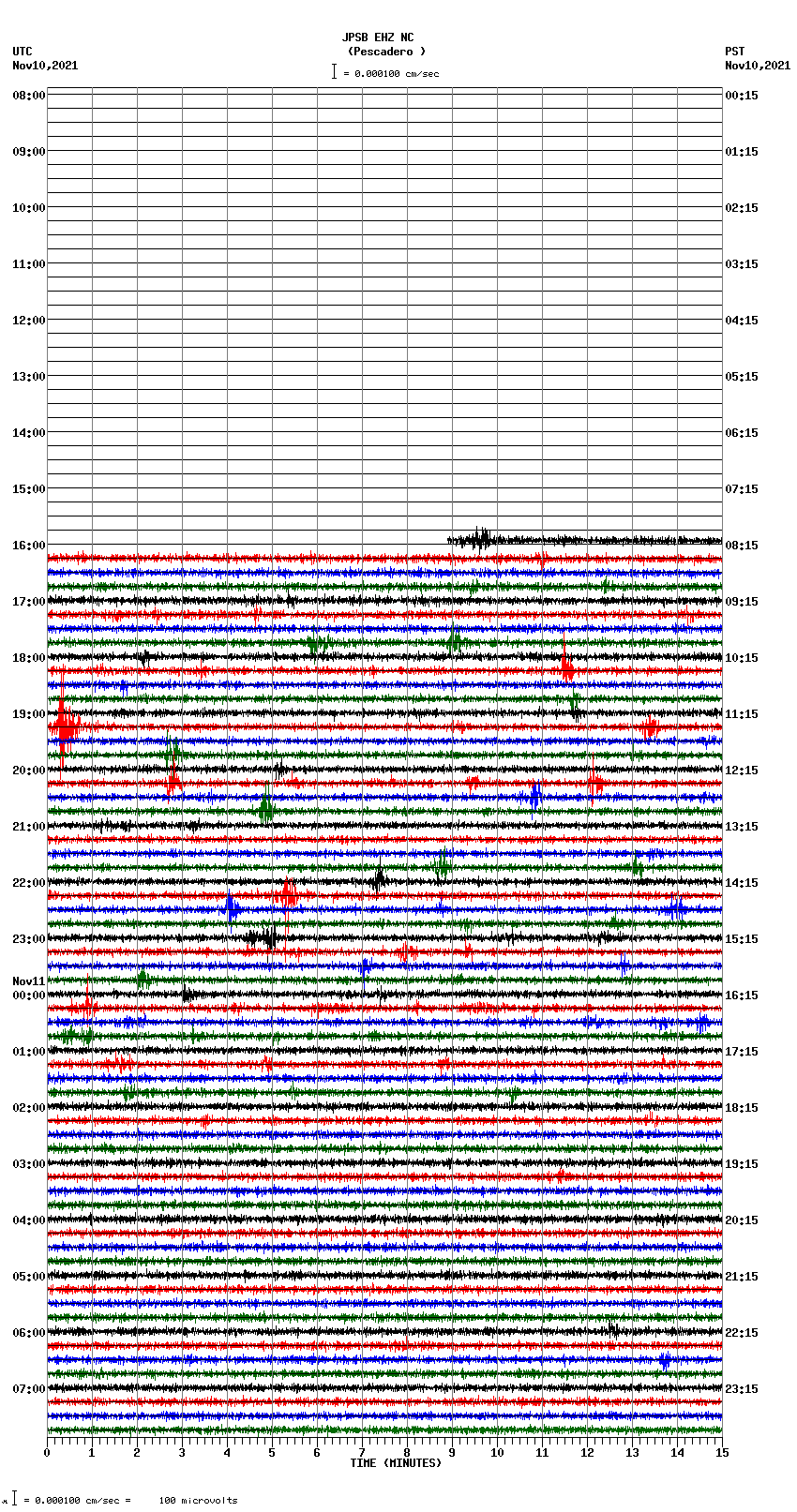 seismogram plot