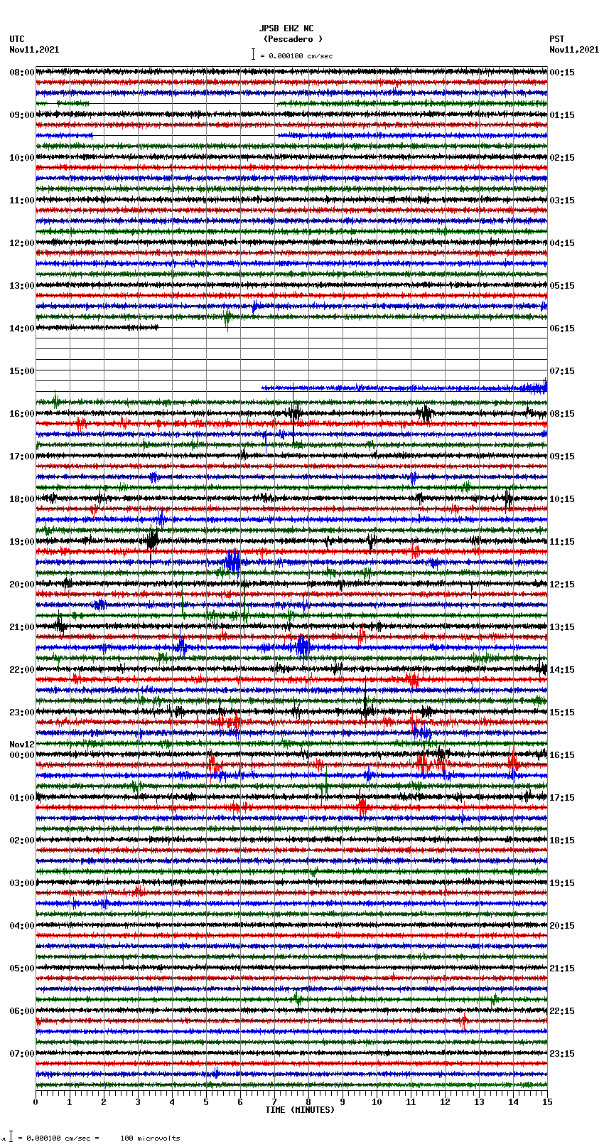 seismogram plot