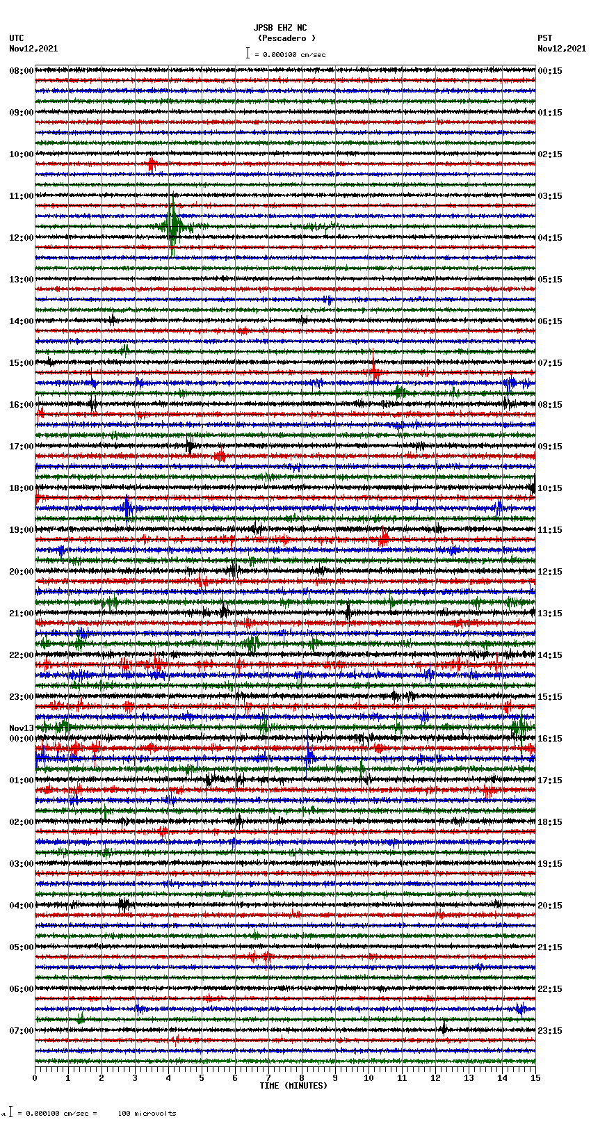 seismogram plot