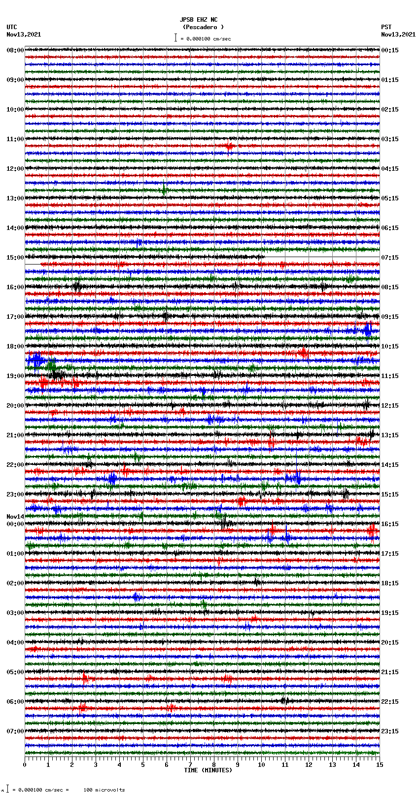 seismogram plot