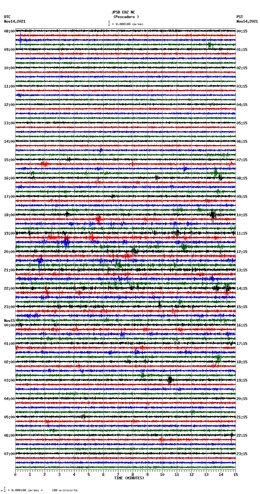 seismogram plot