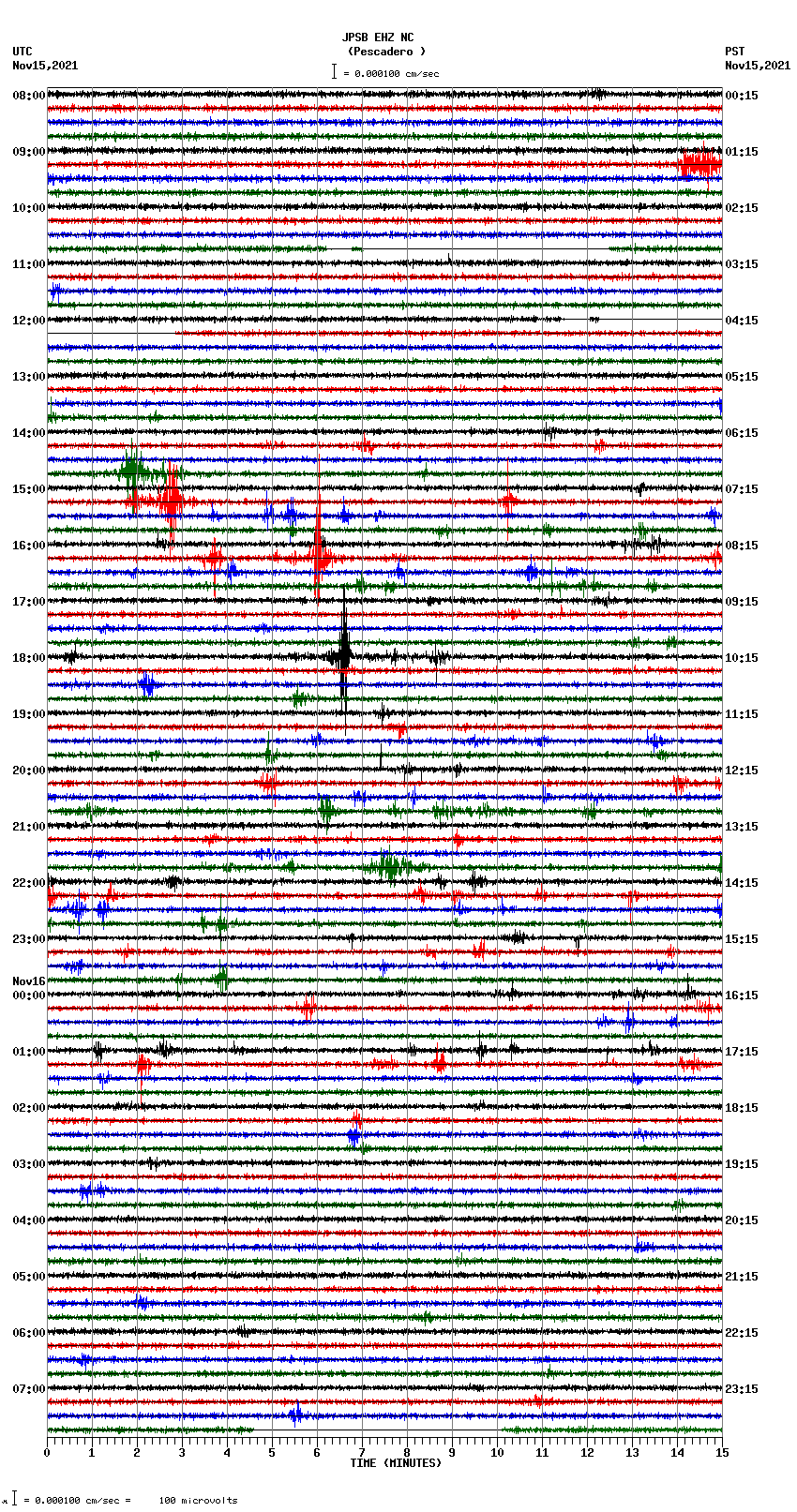 seismogram plot