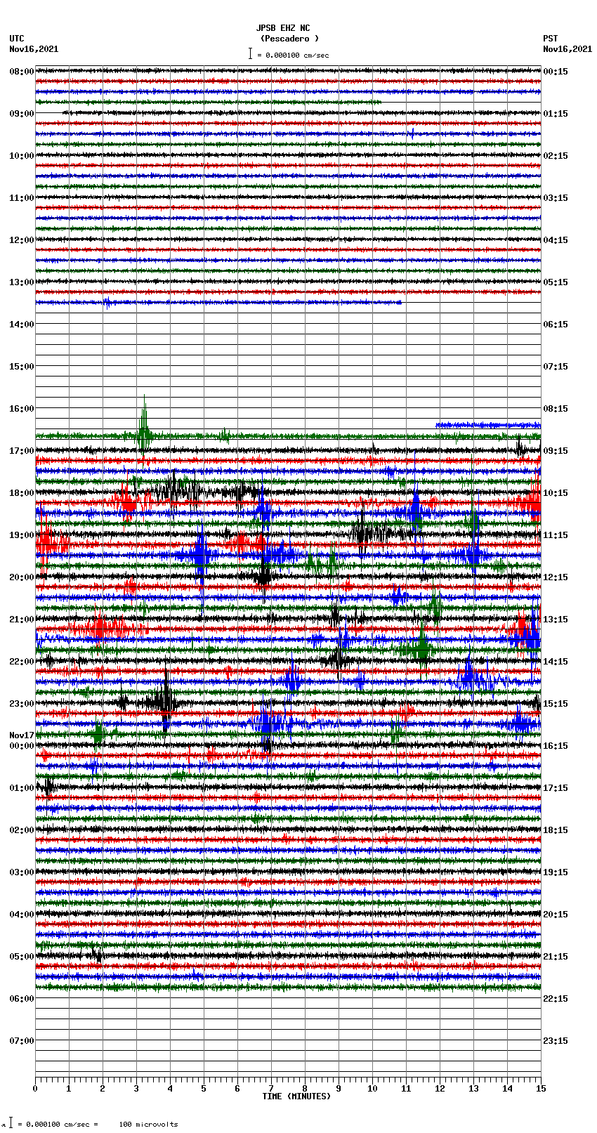 seismogram plot