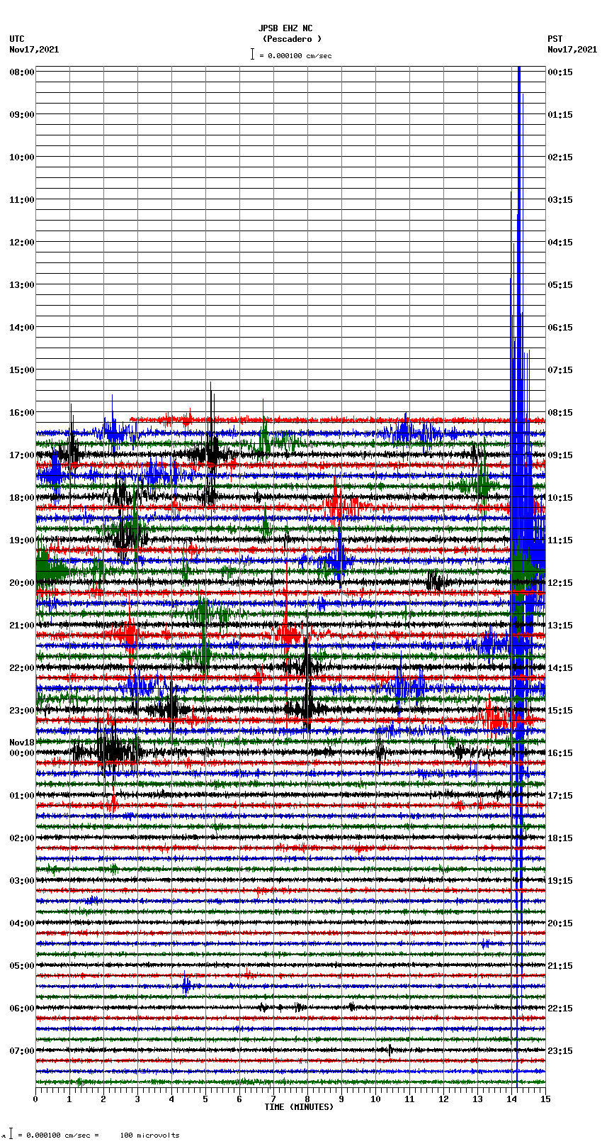 seismogram plot