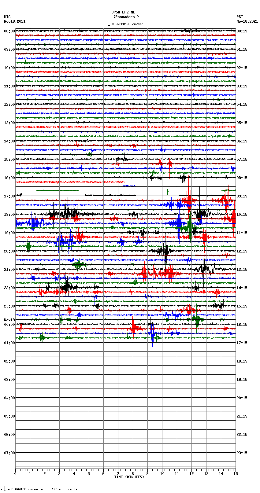 seismogram plot