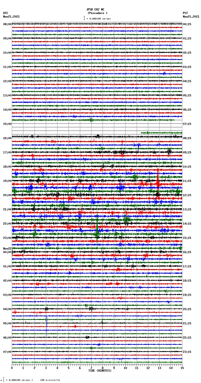 seismogram plot