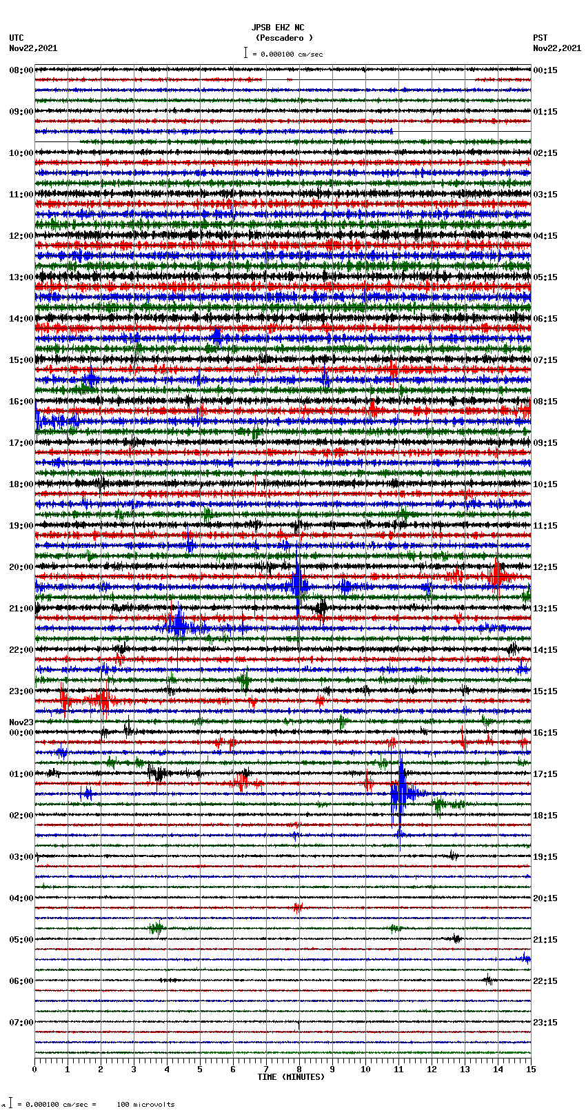 seismogram plot