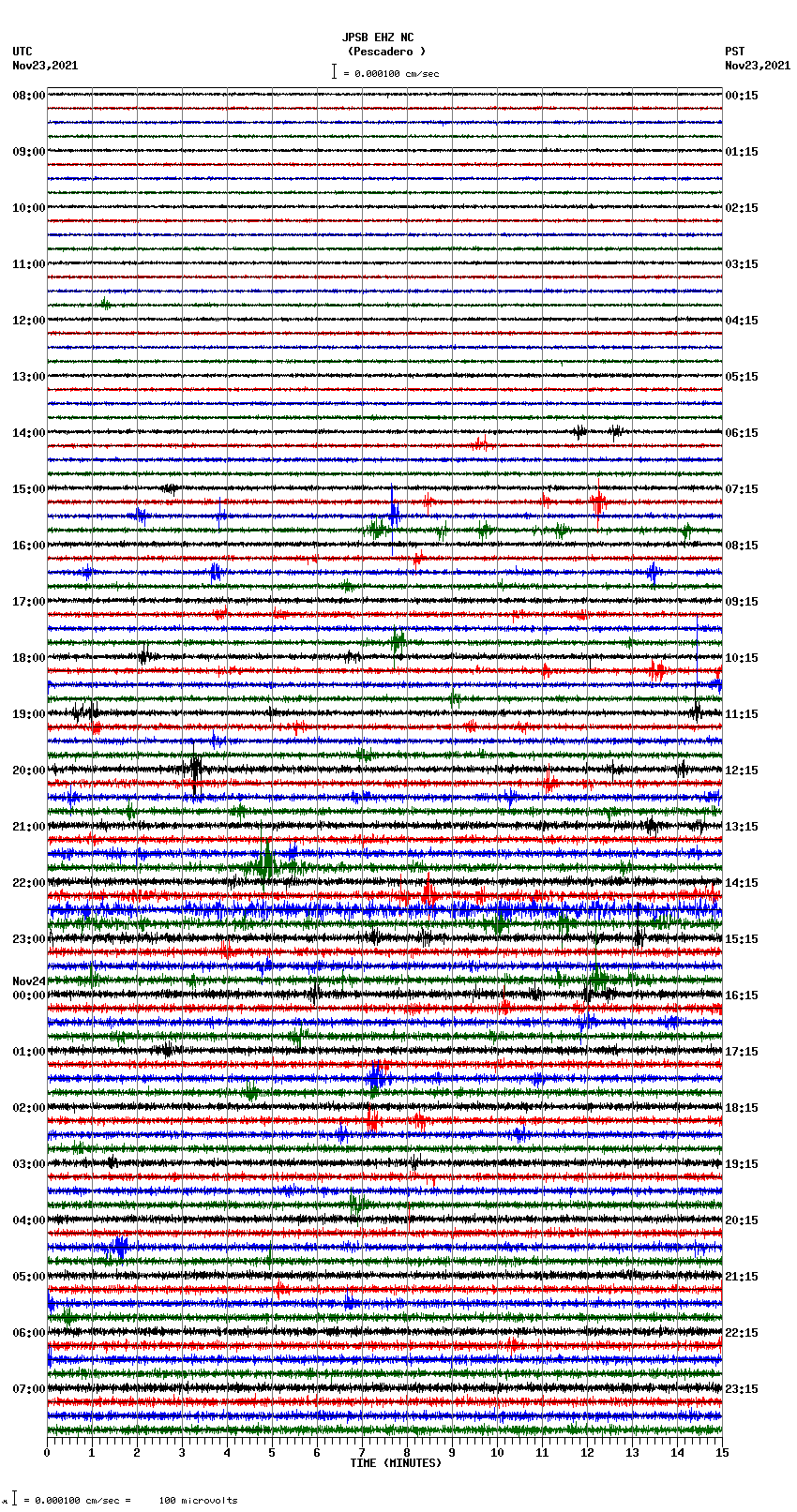 seismogram plot