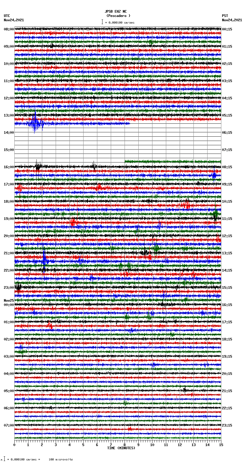 seismogram plot