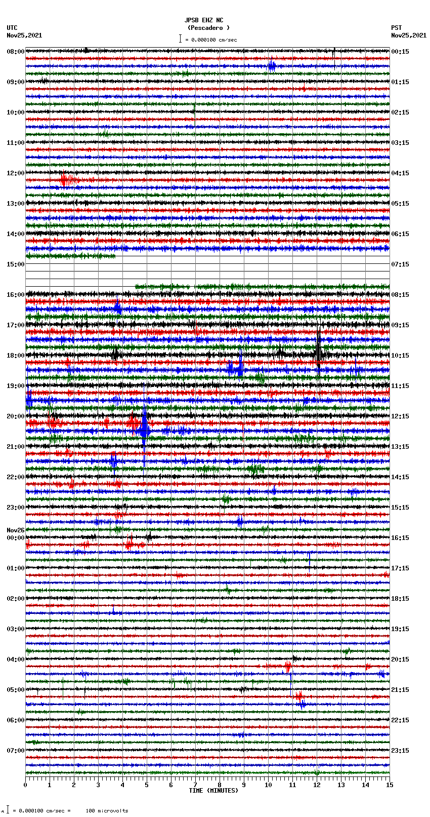 seismogram plot