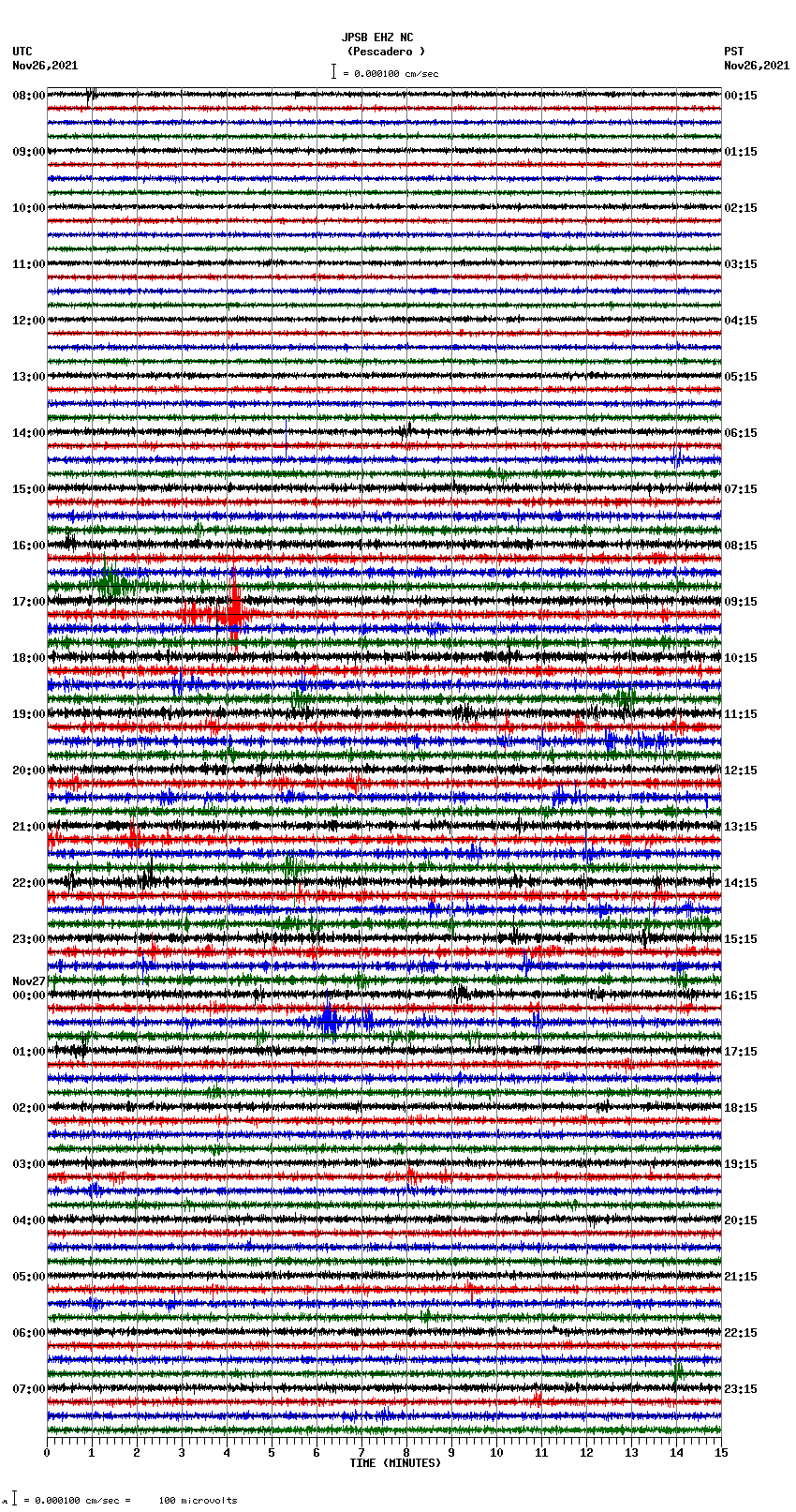 seismogram plot