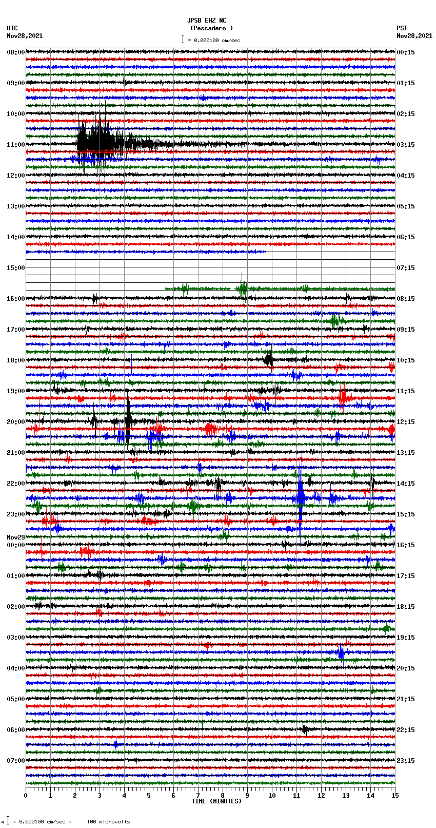 seismogram plot