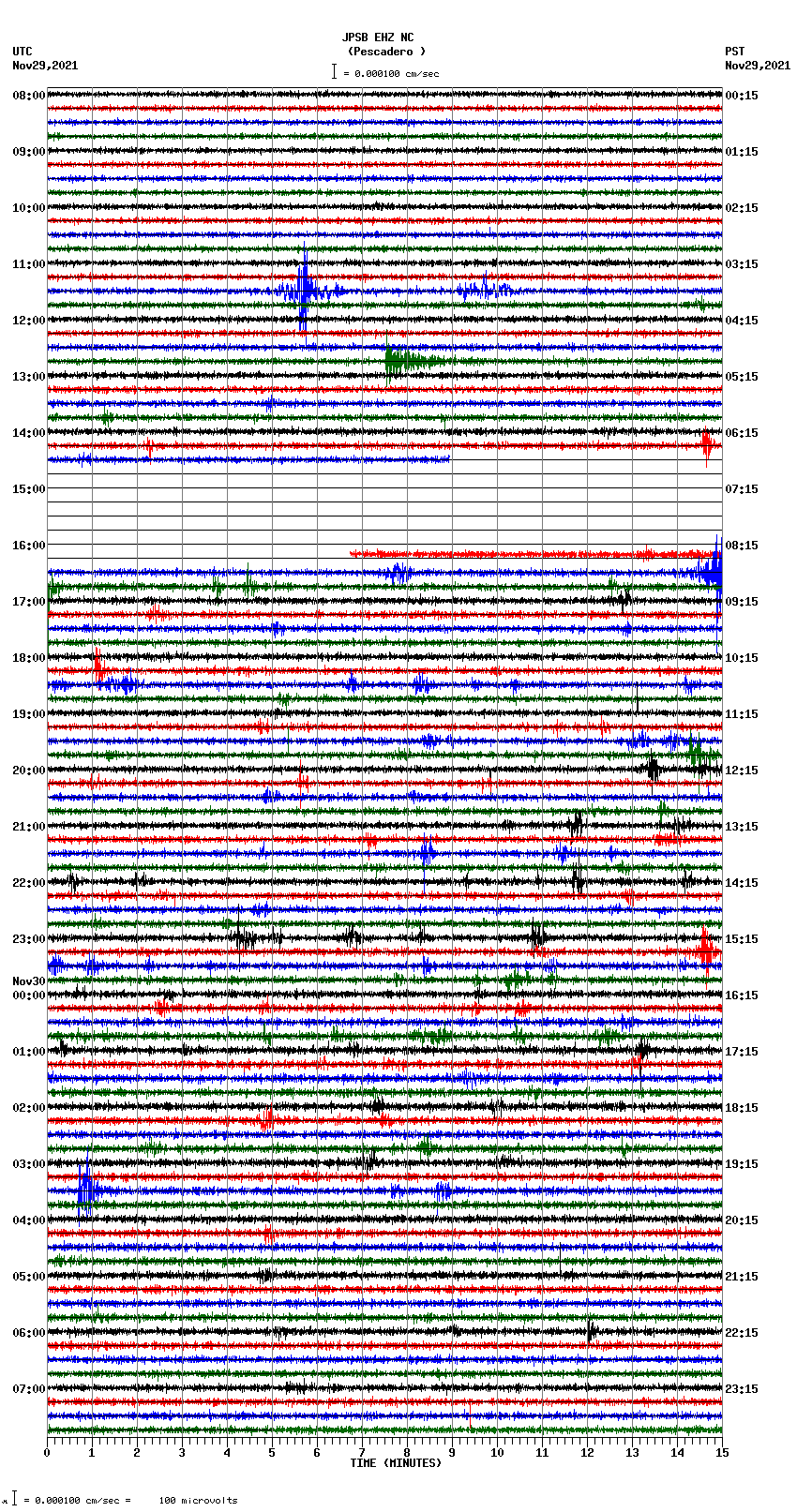 seismogram plot