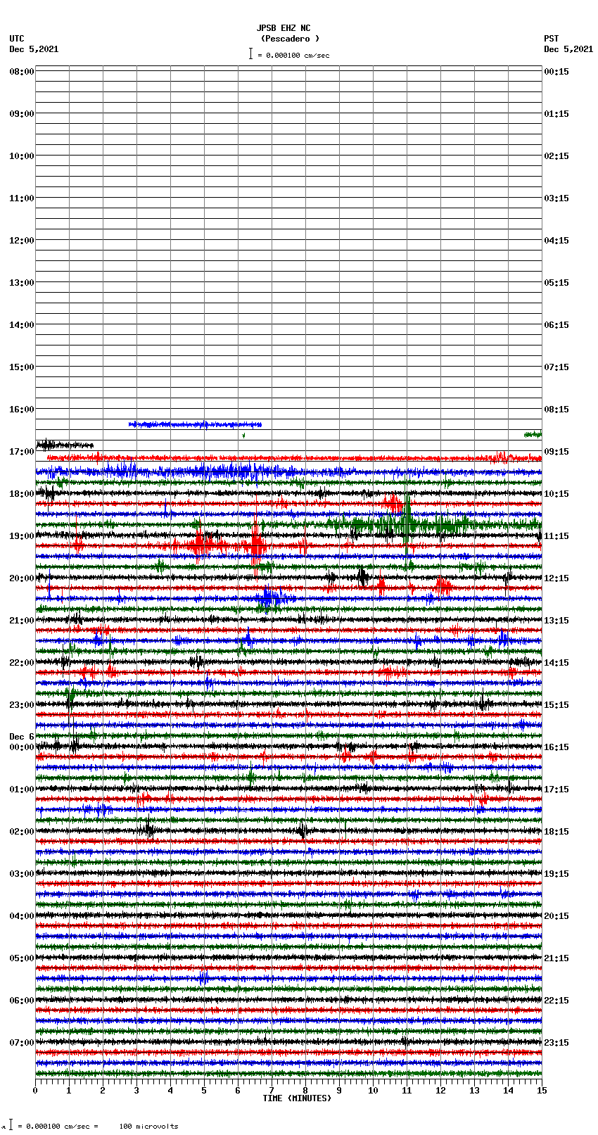 seismogram plot